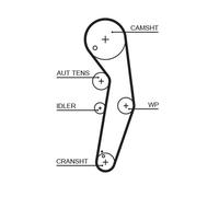 GATES KP55569XS-3 Pompa acqua + Kit cinghie dentate per AUDI,SEAT,VW
