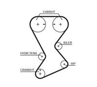 GATES T246 Cinghia dentata per CHRYSLER,DODGE,GAZ,MITSUBISHI,PLYMOUTH