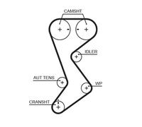 GATES T265 Cinghia dentata per CHRYSLER,DODGE,GAZ,JEEP,PLYMOUTH