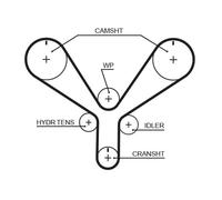 GATES T286RB Cinghia dentata per HONDA