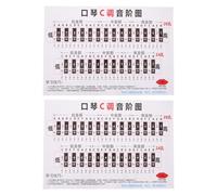 Gatuida Poster Teoria Musicale Armonica 24/28 Fori per Principianti, Tabella Pratica Accordi e Scala per Studio Musicale, Set da 2 Pezzi Adesivi Murali per Esercizi e Apprendimento Rapido