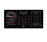 Gdfnmogo Tappetino per mouse con motivi grafici di mercato azionario per strategie di trading avanzate (Styles1)