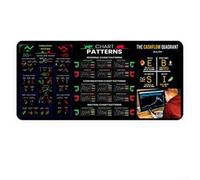 Gdfnmogo Tappetino per mouse con motivi grafici di mercato azionario per strategie di trading avanzate (Styles2)