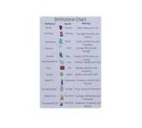 Gemstone Birth Chart Poster - Crystal Birthstone Wall Decor for Bedroom, Living Room & Office Aesthetics(Framed,16x24inch(40x60cm))