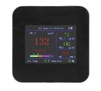 Generic Monitoraggio della qualità dell'aria, Schermo di qualità dell'aria Applicabilità Leggera per l'interno (KB1: Monitor PM2.5)