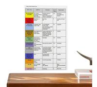 Generico Nurse Guide Poster, 20x30cm Study Reference Chart, Medical Wall Art Print, Frameless Nursing Guide Decor, Educational Healthcare Poster, Hospital Office Home Classroom Display