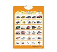 Generico Poster interattivo da Parete per Bambini per Imparare l'inglese e Lo Spagnolo,con Canzoni,Lettere,Numeri,vocabolario sugli Animali e accompagnamento al Pianoforte,Adatto ai Bambini 3254