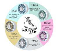 Generico Set 8 Ruote Professionali FENIXX Mission Ø57 Pattinaggio Artistico Pattini a Rotelle Professionismo Roller Skating Wheels (HD45)