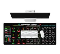 Generico Stock Market Computer Pad - Non-Slip Creative Desk Mat - Stock Chart Keyboard Pad, Financial Desk Pads for Day Traders, Trading Lovers