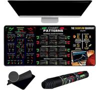 Generico Stock Market Mouse Pad, Chart Patterns Cheat Sheet, Day Trading Mouse Pad, Black, 23.6*11.8in, Silicone, Gomma