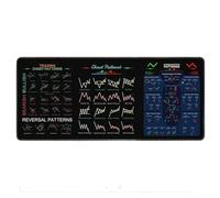 Generico Trading Desk Mat, Day Trader Mousepad, Rubber Stock Market Chart Patterns Pad with Cheat Sheet for Beginners and Intraday Trading Lovers, 31.52x11.82x0.08 Inches, 1 Piece