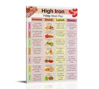 generisch High Iron 7 Day Meal Plan - Stampa su tela moderna per la cameretta di ragazzi o ragazze, poster da parete per soggiorno e dipinti con motivi festivi, 40,6 x 61 cm