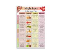 generisch High Iron 7 Day Meal Plan - Stampa su tela moderna per la cameretta di ragazzi o ragazze, poster da parete per soggiorno e dipinti con motivi festivi, 40,6 x 61 cm