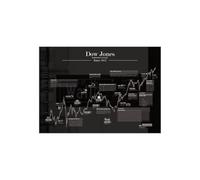 Generisch Poster Wall Street Dow Jones Borse Storico Corso Nero A2 (59,4 x 42 cm)