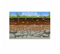 Geography Soil Layers Poster Earth Science Classroom