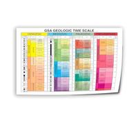 Geologic Time Scale Poster Canvas Print Earth History Chart Wall Art for Science Classroom Study Room(Unframed,12X18inch(30X45cm))
