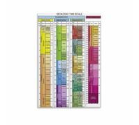 Geologic Time Scale Poster Earth History Guide
