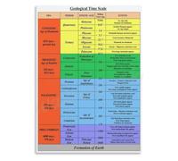Geological Time Scale Poster Earth Science Chart