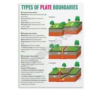 Geology Plate Boundary Types Poster Tectonic Theory Educational Chart for Middle High School Classroom Canvas Print Study Wall-Art Decor