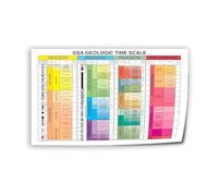Geology Timeline Chart Earth Science Educational Poster Canvas Wall-Art for Classroom Library Study Room Decor Teaching Tool(Framed,08X12inch(20X30cm))