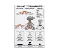 Geology Volcano Classification Poster Science Teacher Aid
