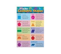 Geometric Shapes Educational Poster For Room Wall-Art Shape Recognition Chart Early Learning Decor For Playroom Study Toddler Bedroom(Framed,16x24inch(40x60cm))