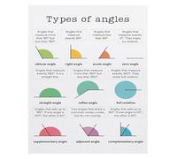 Geometry Educational Poster Types of Angles Math Classroom Decor