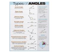 Geometry Math Poster Types of Angles Educational for Classroom