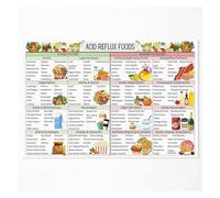 GERD Acid Reflux Diet Food Poster Natural Relief Chart Fruit Vegetable for Heartburn Meal Plan(Framed,08x12inch(20x30cm))