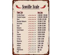 Geroclonup Scoville Scala Metallo Tin Sign Pepper Type Heat Units Signs Vintage Home Wall Decor per Cucina Cafe Bar - Dimensioni: 30 x 40 cm