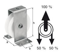 Gesa Serie di ruote con supporto n. 156 P