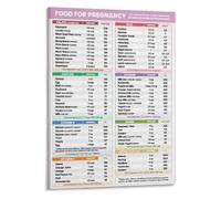 Gestational Diabetes Poster Blood Sugar Canvas Wall-Art Kitchen Decor | Complex carbs whole grains fiber rich vegetables steady levels(Magnetic,12x18inch(30x45cm))