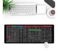 Get Excel Pad - Powershell Cheat Sheet Desk Mat, Powershell Desk Mat, Excel Shortcut Mat, Excel Cheat Sheet Desk Pad, Excel Mouse Pad Shortcuts, Excel Shortcuts Cheat Sheet(B,23.6*11.8*0.12inch)