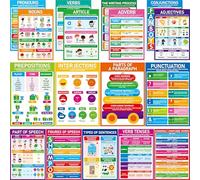 Gethelud 17 Poster delle Parti del Discorso, Poster di Grammatica Inglese Coperti con Pellicola PET, Strumento di Apprendimento Linguistico per la Classe Media, Tabellone, Forniture per Insegnanti