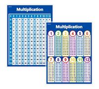 Gethelud Due tipi di tabella di moltiplicazione tabella laminata poster matematica base per bambini (40,6 x 28 cm)