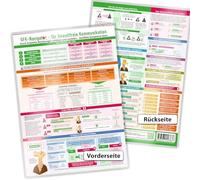 GFK-Navigator für Gewaltfreie Kommunikation (2020) - Durch Empathie Beziehungen schützen und vertiefen - Konflikte kompetent lösen: [2 Seiten DINA4- laminiert]