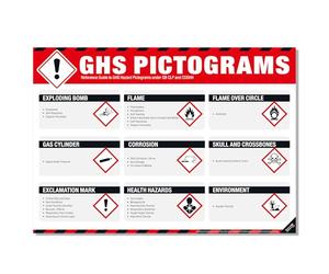 GHS - Poster con pittogrammi, impermeabile, resistente agli strappi, con simboli di pericolo GHS sotto GB CLP & COSHH, cartello di riferimento per la sicurezza chimica