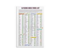 GI Index Food Poster Nutritional Cheat Sheet for Meal Planning Made Easy