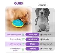 Giocattolo Puzzle Per Cani Intelligenti, Stimolazione Cerebrale, Ciotola Per