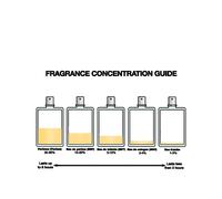 Givenchy Irresistible Refillable Eau de Parfum Spray 100ml