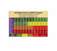 Glucose Monitoring Poster A1C Blood Sugar Conversion Chart