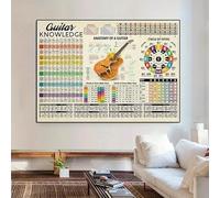 GLWDME Quadro su tela Conoscenza della chitarra, stampe su tela e poster con diagrammi di accordi per chitarra, quadri da parete per soggiorno e camera da letto（Incorniciato）