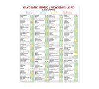 Glycemic Index Food Chart Poster, GI & GL Reference Guide Wall Art, Low Glycemic Diet Print for Kitchen, Clinic & Home Office(Framed,08x12inch(20x30cm))