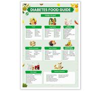 Glycemic Index Food Chart Poster Healthy Eating Guide Canvas Wall Art Low GI Foods Print for Kitchen Home Gym Nutrition Decor(Unframed,16x24inch(40x60cm))