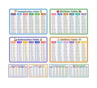 Gogogmee 8 Pezzi Tabelline Matematiche Gioco Didattico per 8 Carte in Pvc per Apprendimento Visivo e Rinforzo in Aula o Scuola