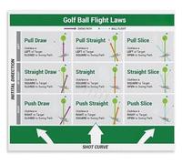 Golf Ball Flight Laws Poster Swing Physics Chart Reference | Educational Wall Tool Teaching Curve Draw Fade and Straight(Unframed,08x12inch(20x30cm))