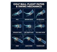 Golf Shot Shaping Poster Ball Flight Paths and Swing Mechanics Guide Technical Reference Wall Art for Men(Unframed,12x18inch(30x45cm))