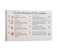 Gottman Method Four Horsemen Poster, Communication Skills and Antidotes Chart for Healthy Relationships, Couples Therapy Office Wall Art(Framed,16x24inch(40x60cm))
