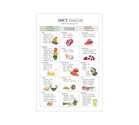 Gout Diet Food Guide Educational Canvas Wall Art Print Healthy Eating Chart for Kitchen Home Decor(Framed,16x24inch(40x60cm))