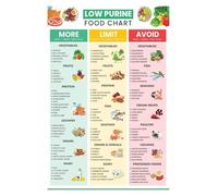 Gout Friendly Food Chart Poster - Complete Low Purine Foods List with Visual Pairing Guide, Modern Healthy Eating Wall Art for Restaurant and Home Kitchen (Framed,12x18inch(30x45cm))